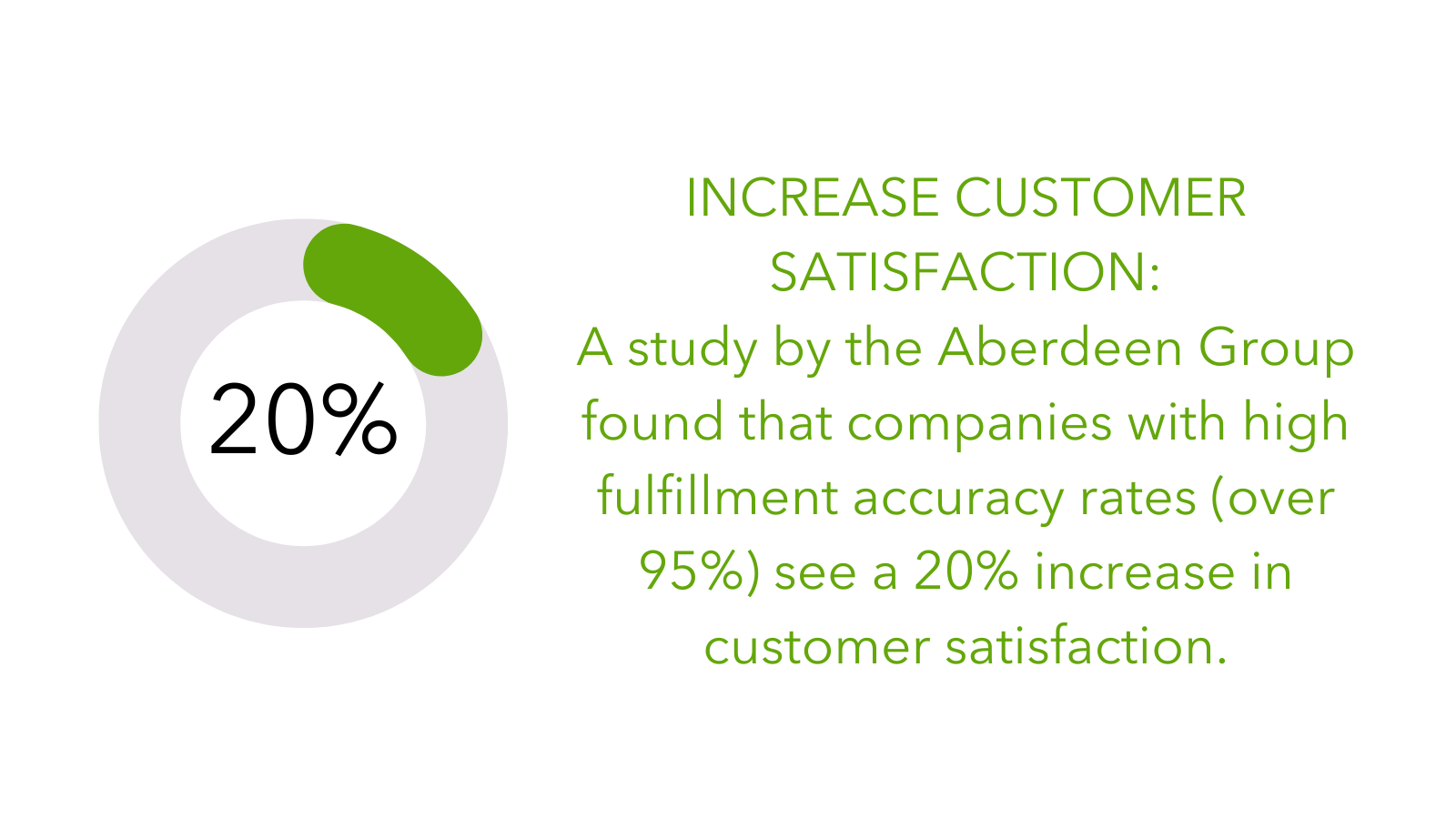 Cost Savings Research from the National Retail Federation indicates that businesses can save up to 30% on logistics costs by partnering with a reliable fulfillment provider. (2)