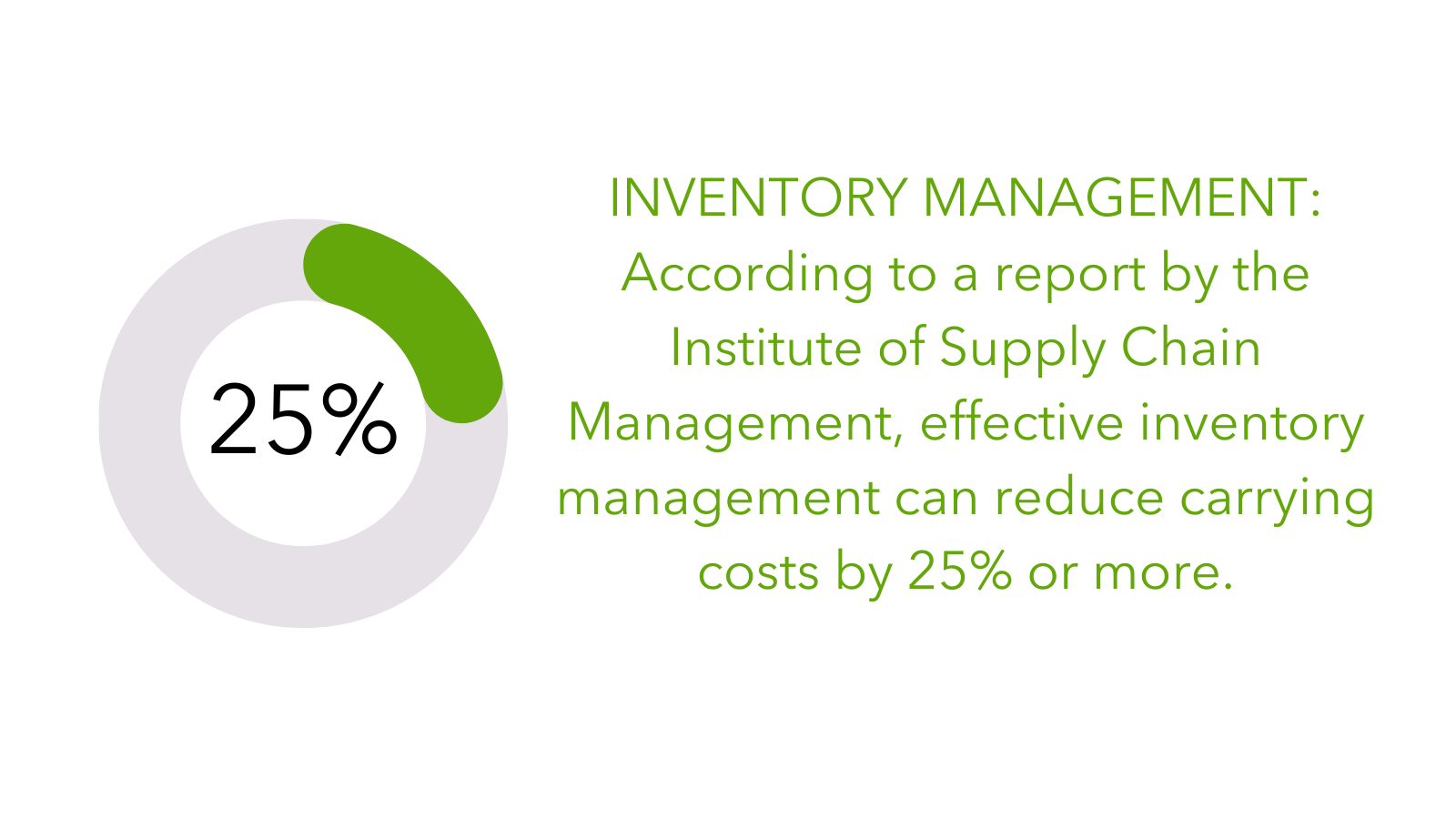 Cost Savings Research from the National Retail Federation indicates that businesses can save up to 30% on logistics costs by partnering with a reliable fulfillment provider. (3)